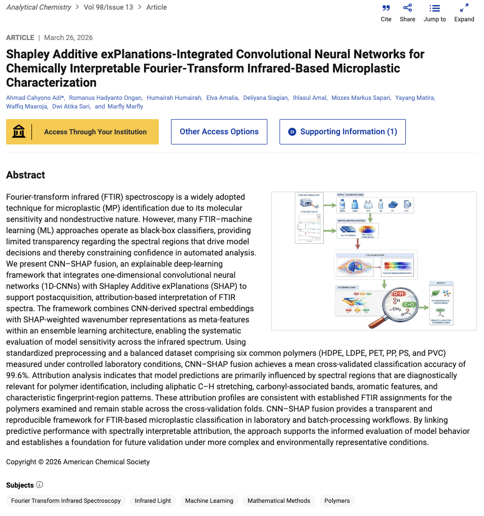 ACS DOI landing page preview for CNN-SHAP Microplastic Characterization